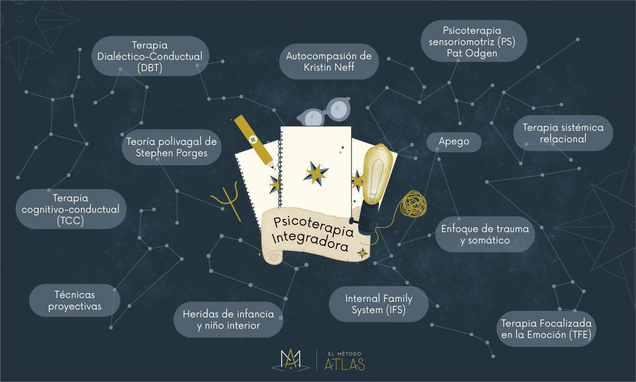 máster en psicoterapia integradora homologado