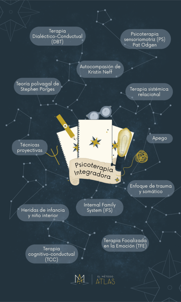 máster en psicoterapia integradora prácticas
